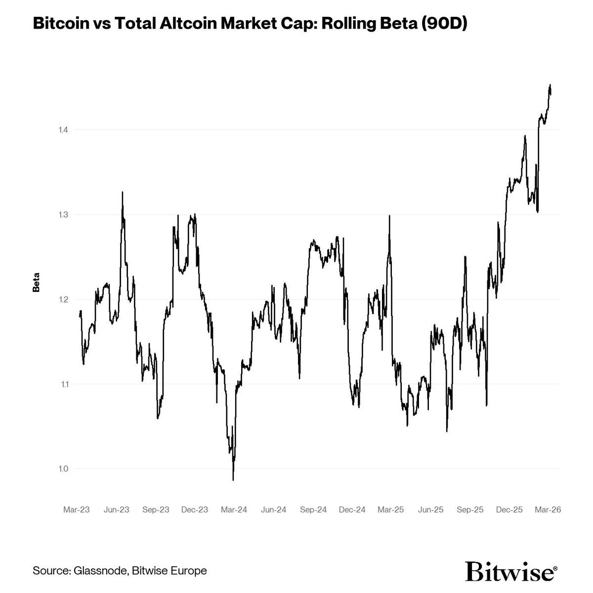 Bitwise in Europe tweet media