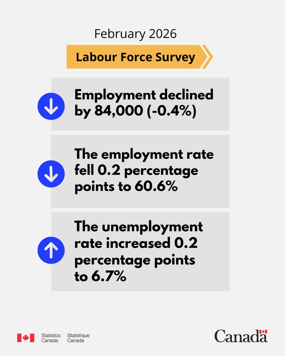 Statistics Canada tweet media