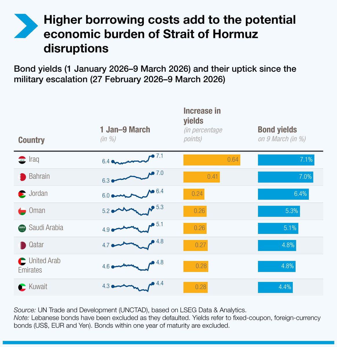 UN Trade and Development tweet media