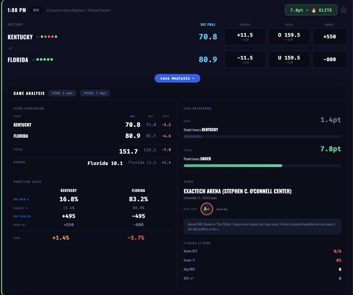 The Premier Betting Experience | R&R Lounge tweet media