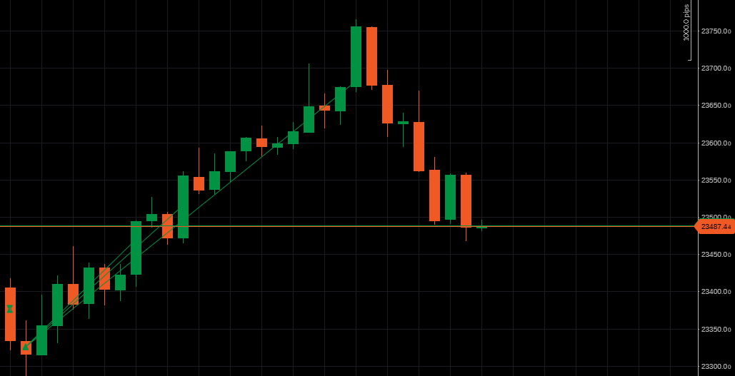Investwithdata tweet media