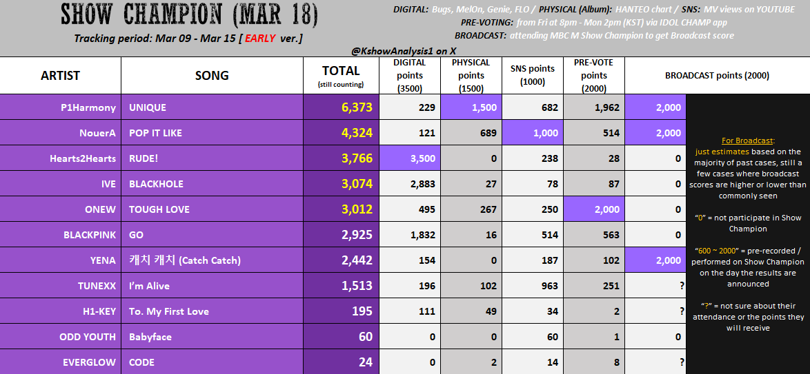 KPOP Shows tweet media