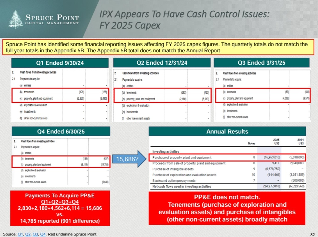 Spruce Point Capital tweet media