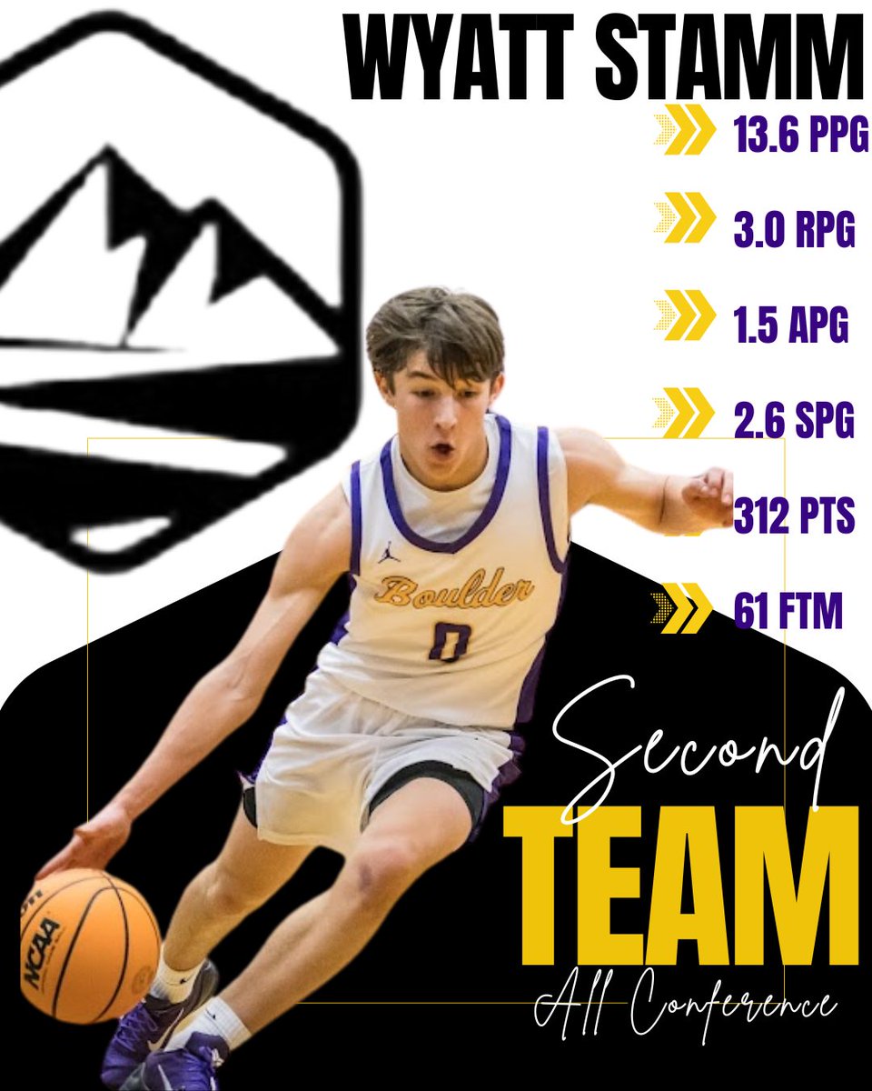 Boulder High Hoops tweet media