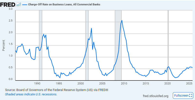 Bob Elliott tweet media