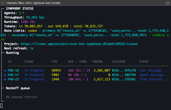 Symphony token throughput