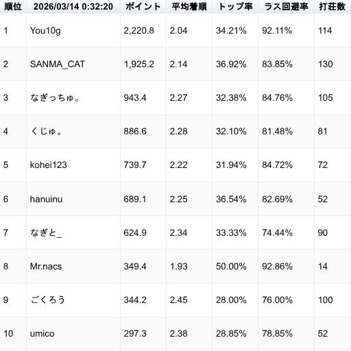 MLGround / VRC麻雀イベント tweet media