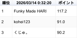 MLGround / VRC麻雀イベント tweet media