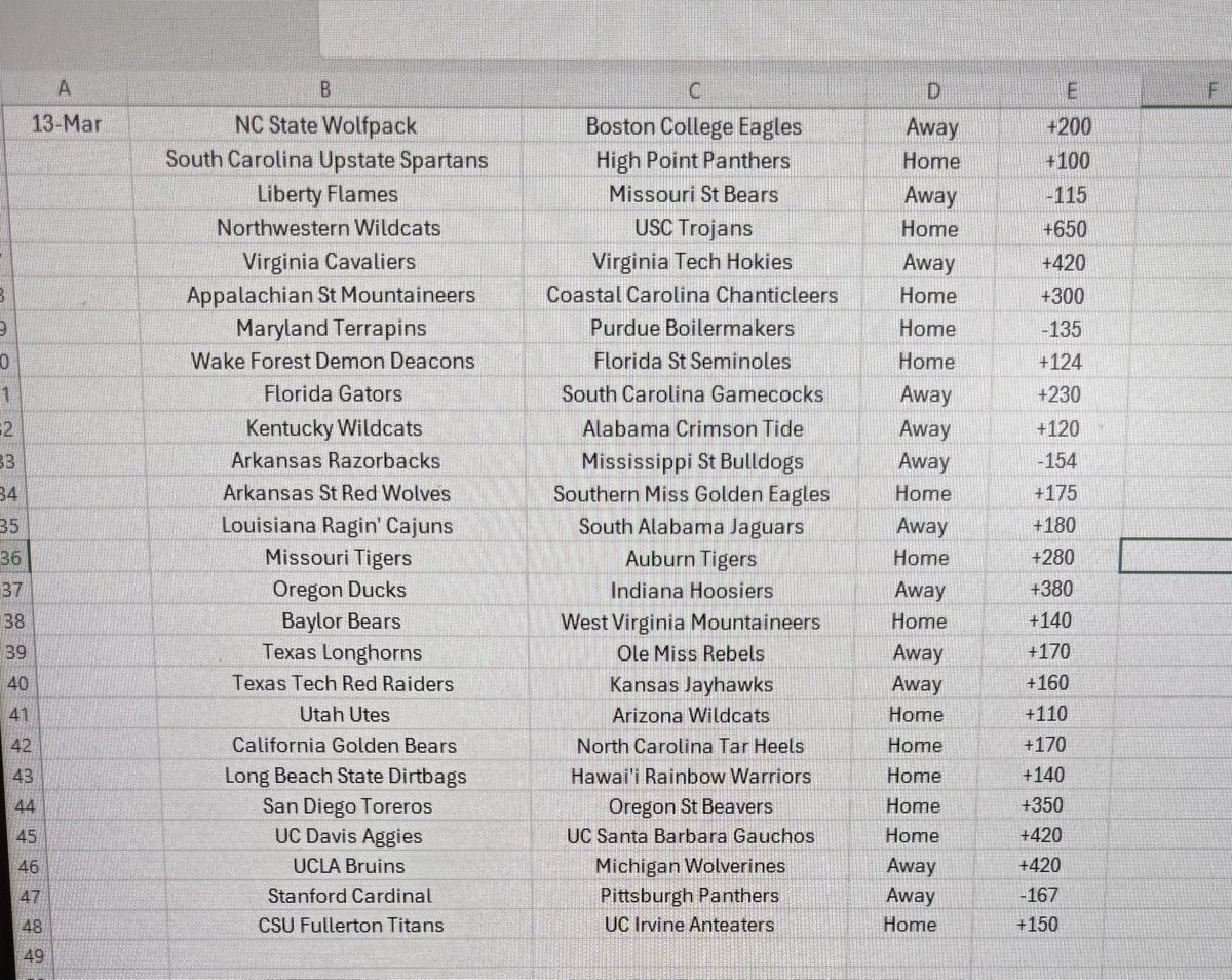 BigJeter01's tweet photo. The #model6969 says it’s found an edge on 26 games today. Cant wait to see how that goes. No starting pitcher data included in these picks either.
Currently hitting at a 33% clip so might wanna fade these to be profitable 🤷🏻♂️ could be a good model if you reverse it https://t.co/t39i9mcH00