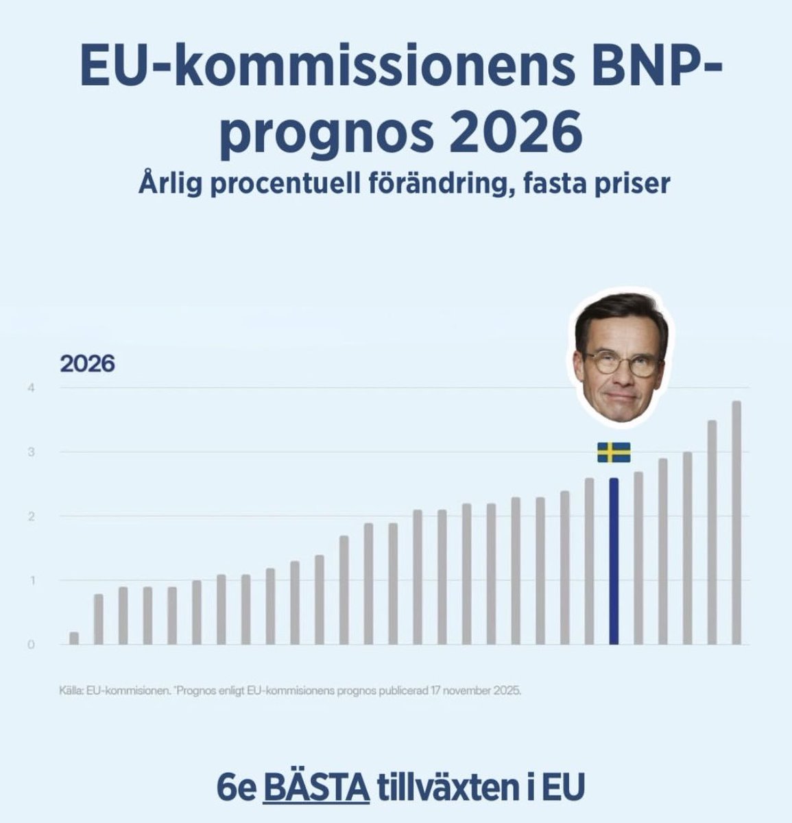 Jan Ericson 🇸🇪🇺🇦 tweet media