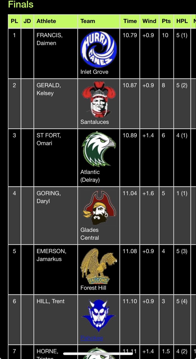 Daryl “DJ” Goring tweet media