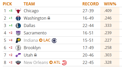 New Orleans Pelicans Türkiye 🇹🇷 tweet media