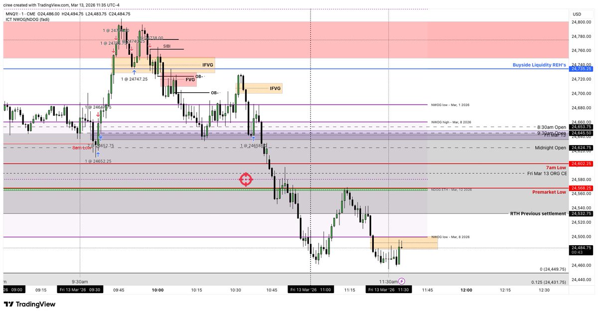 Awakened Traders tweet media