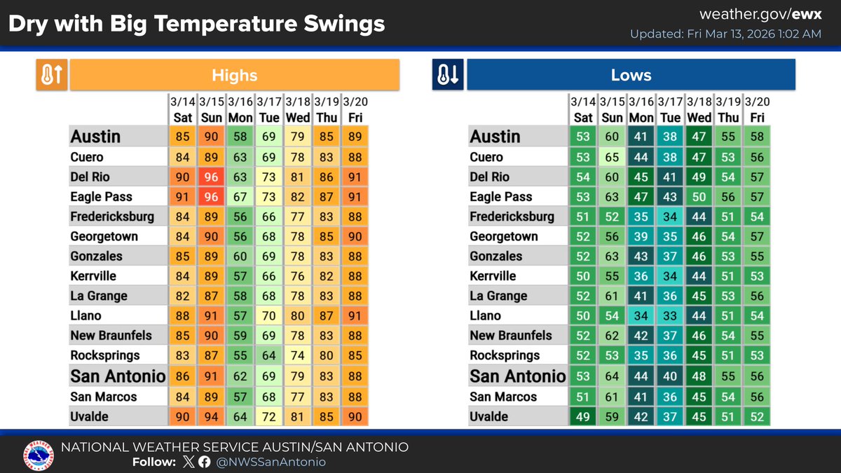 BexarCountySevereWX tweet media