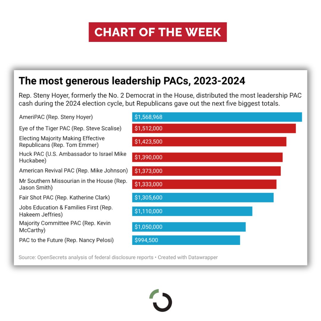 OpenSecrets.org tweet media