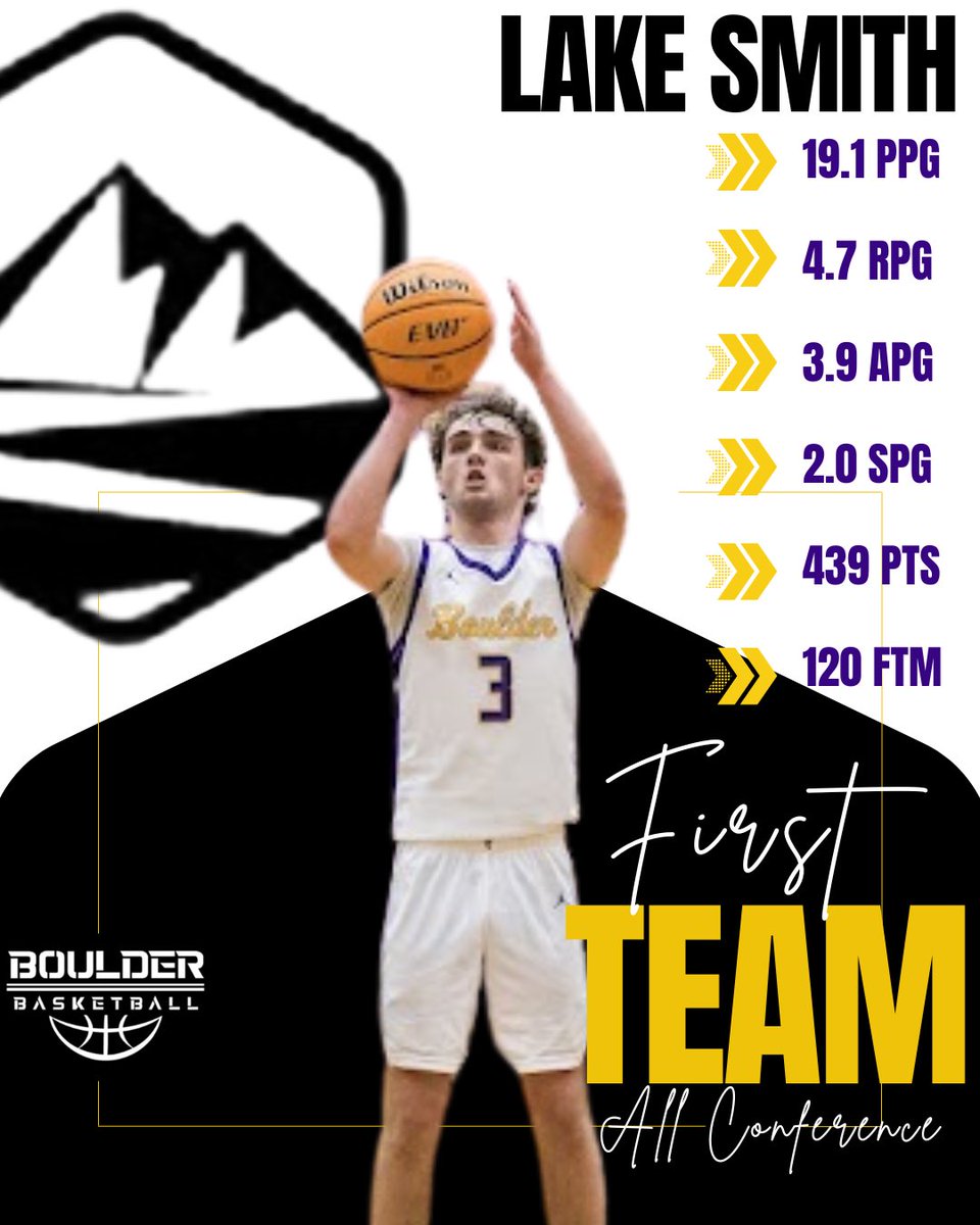 Boulder High Hoops tweet media