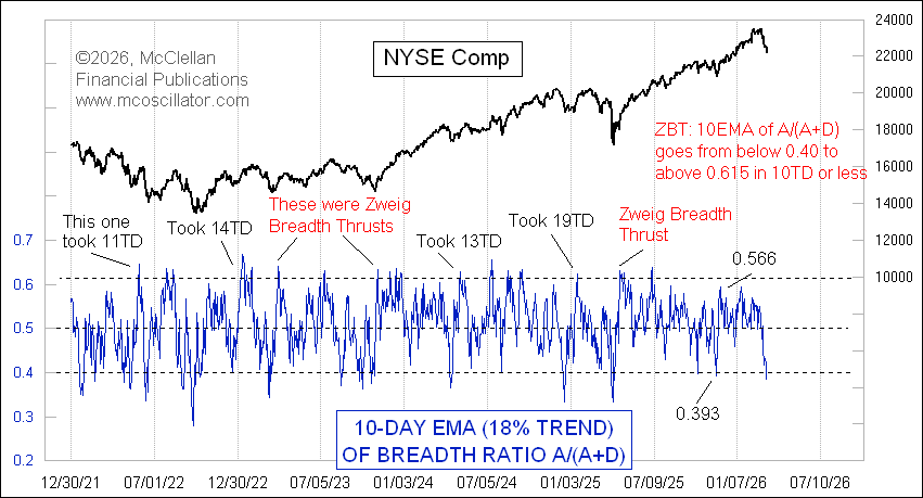 Tom McClellan tweet media