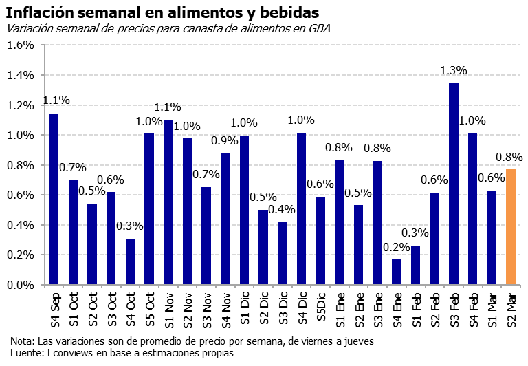 Econviews tweet media