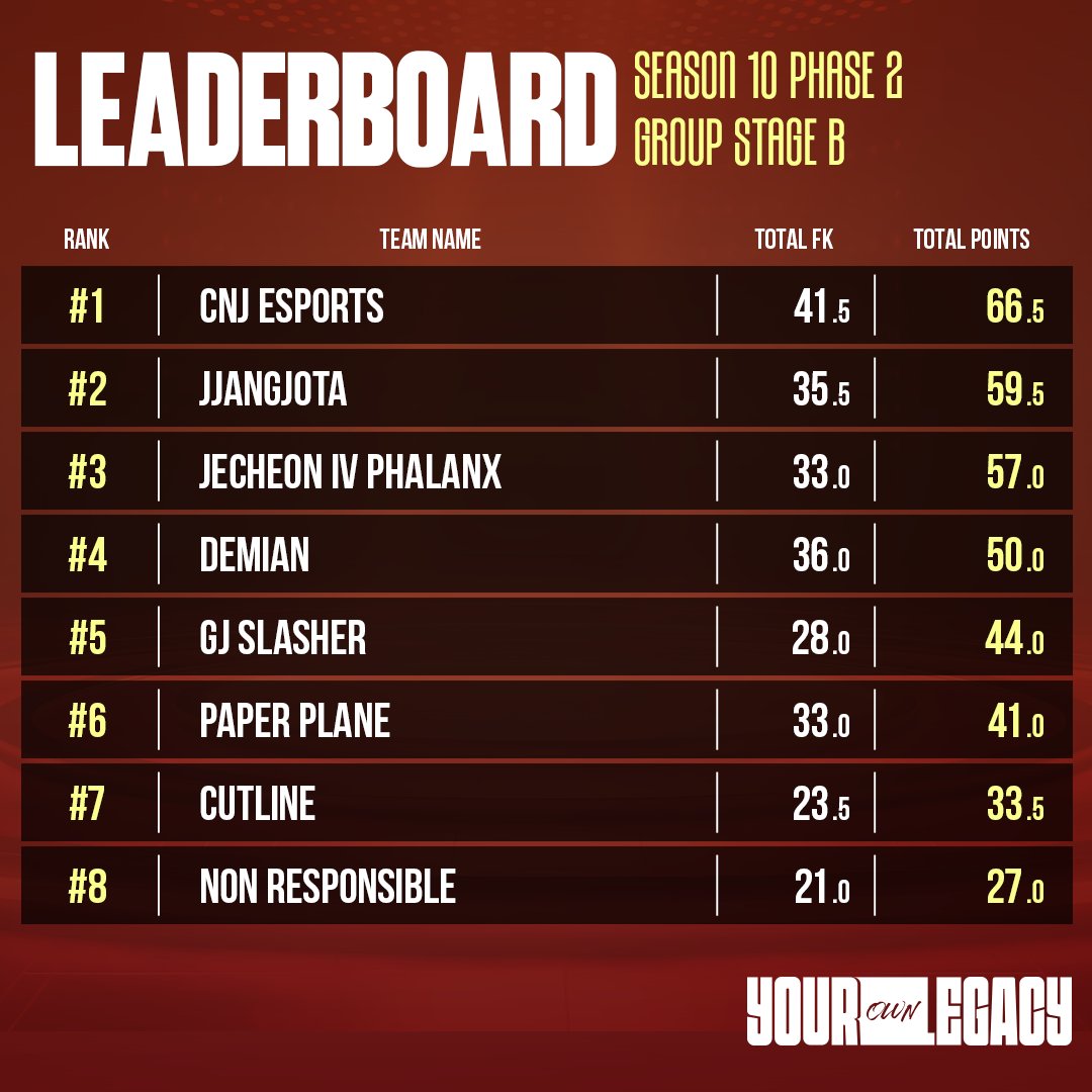 이터널 리턴 tweet media