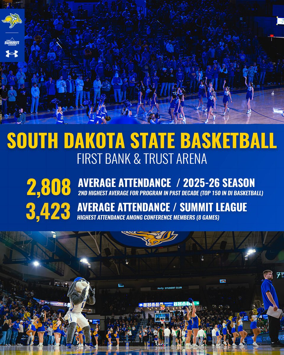 Jackrabbit Men’s Basketball tweet media