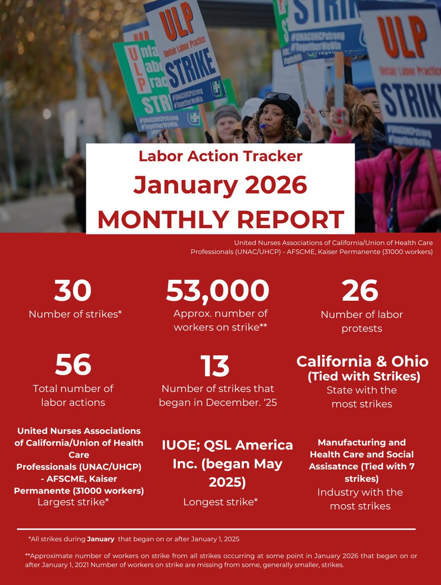 Labor Action Tracker tweet media