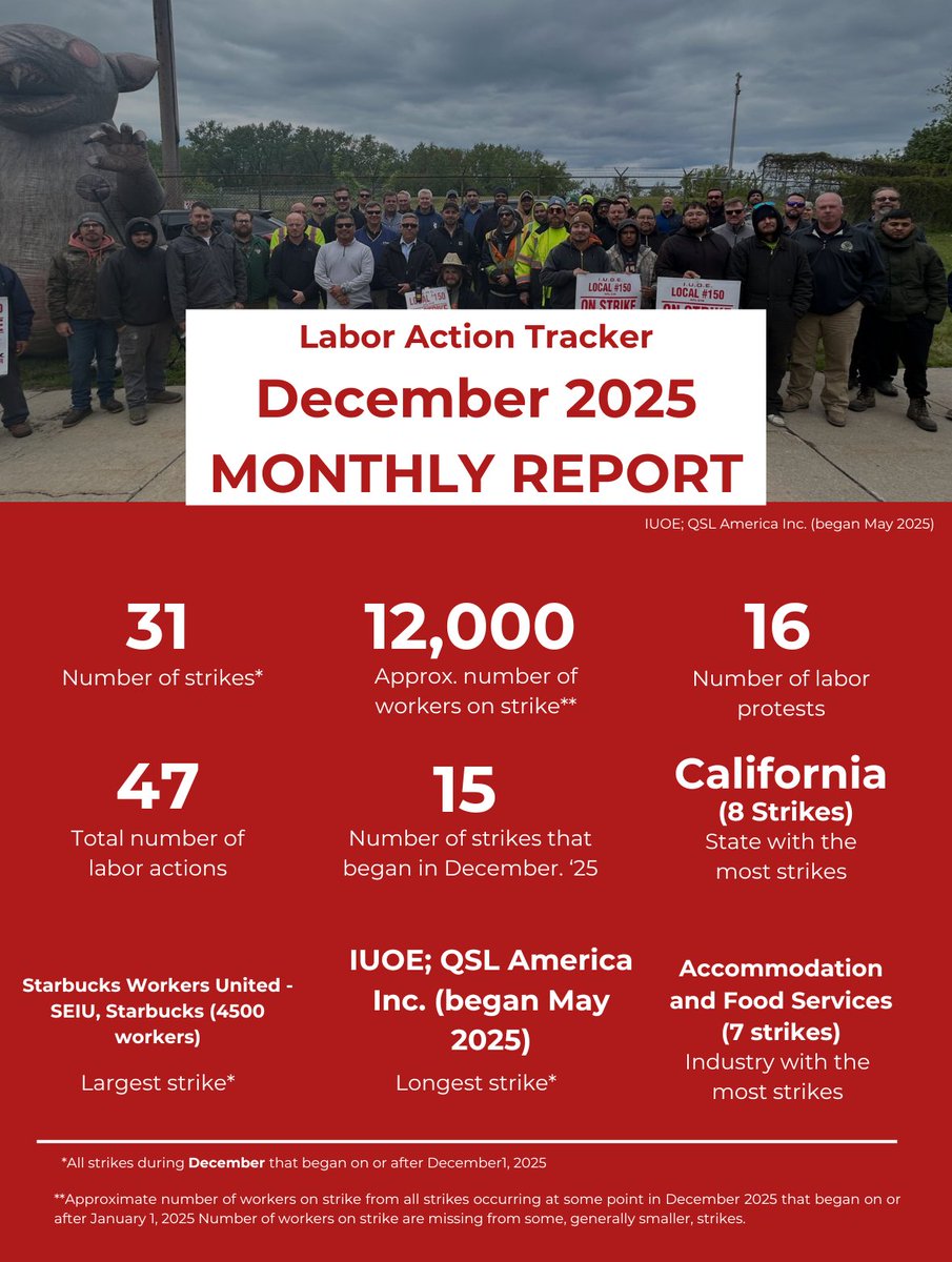 Labor Action Tracker tweet media