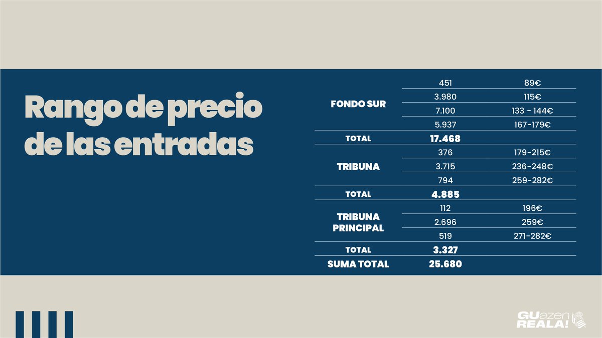 Real Sociedad Fútbol tweet media