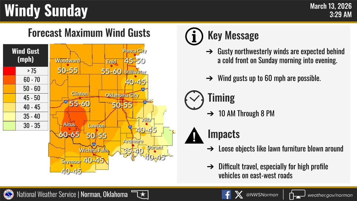 HardemanWx's tweet photo. Fire danger looks to be high on Sunday, March 15th across the area. Wind gusts over 50 mph possible and a dry forecast for the foreseeable future. Please report any fires to your local fire department. Posted 3-13-2026. https://t.co/g9pZQbydw7