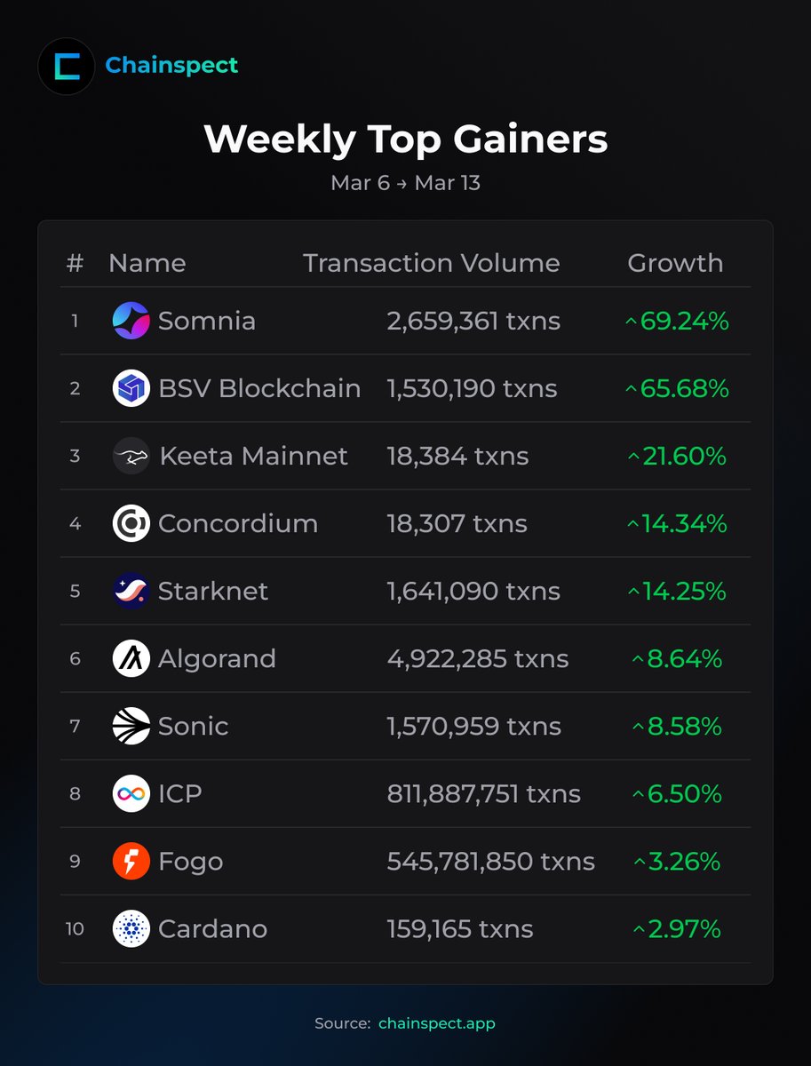 Chainspect tweet media