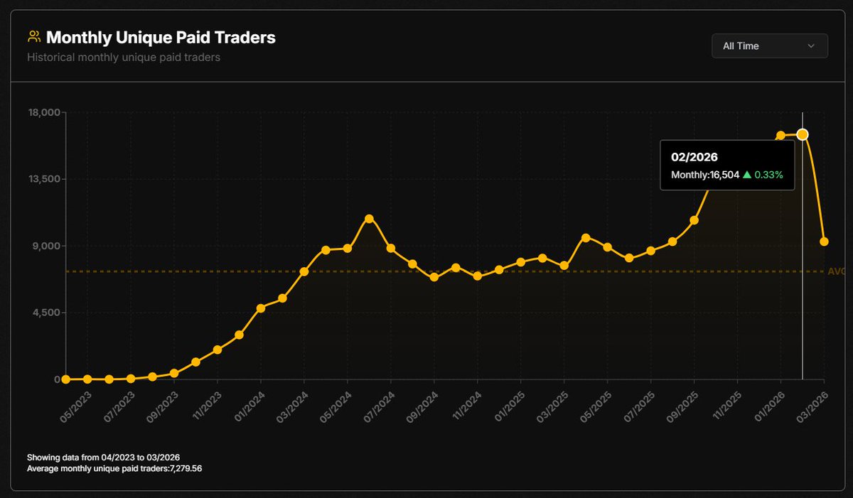 DidZW | Chart Nomads tweet media
