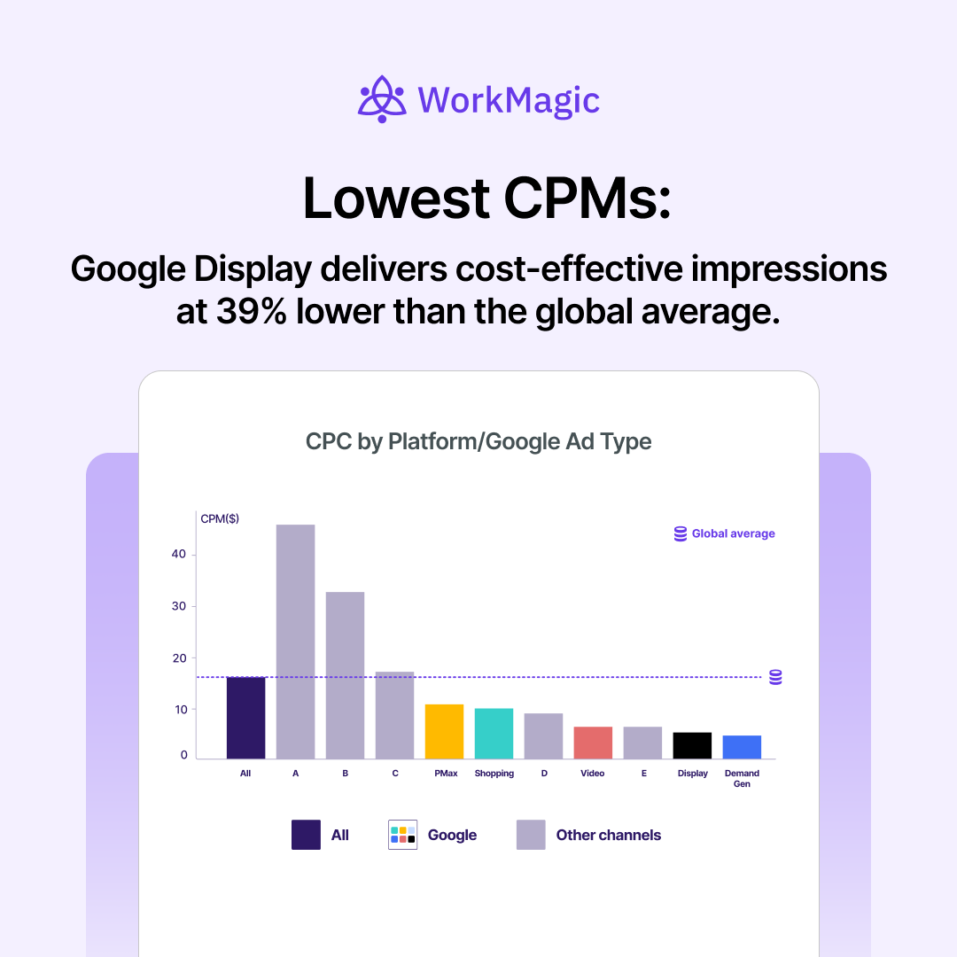 WorkMagic tweet media