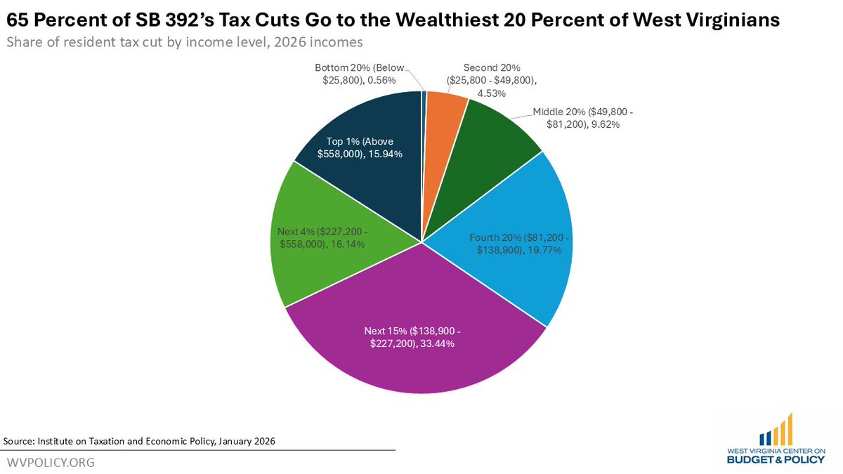 Sean O’Leary tweet media