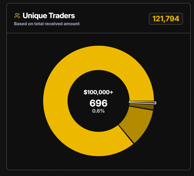 DidZW | Chart Nomads tweet media
