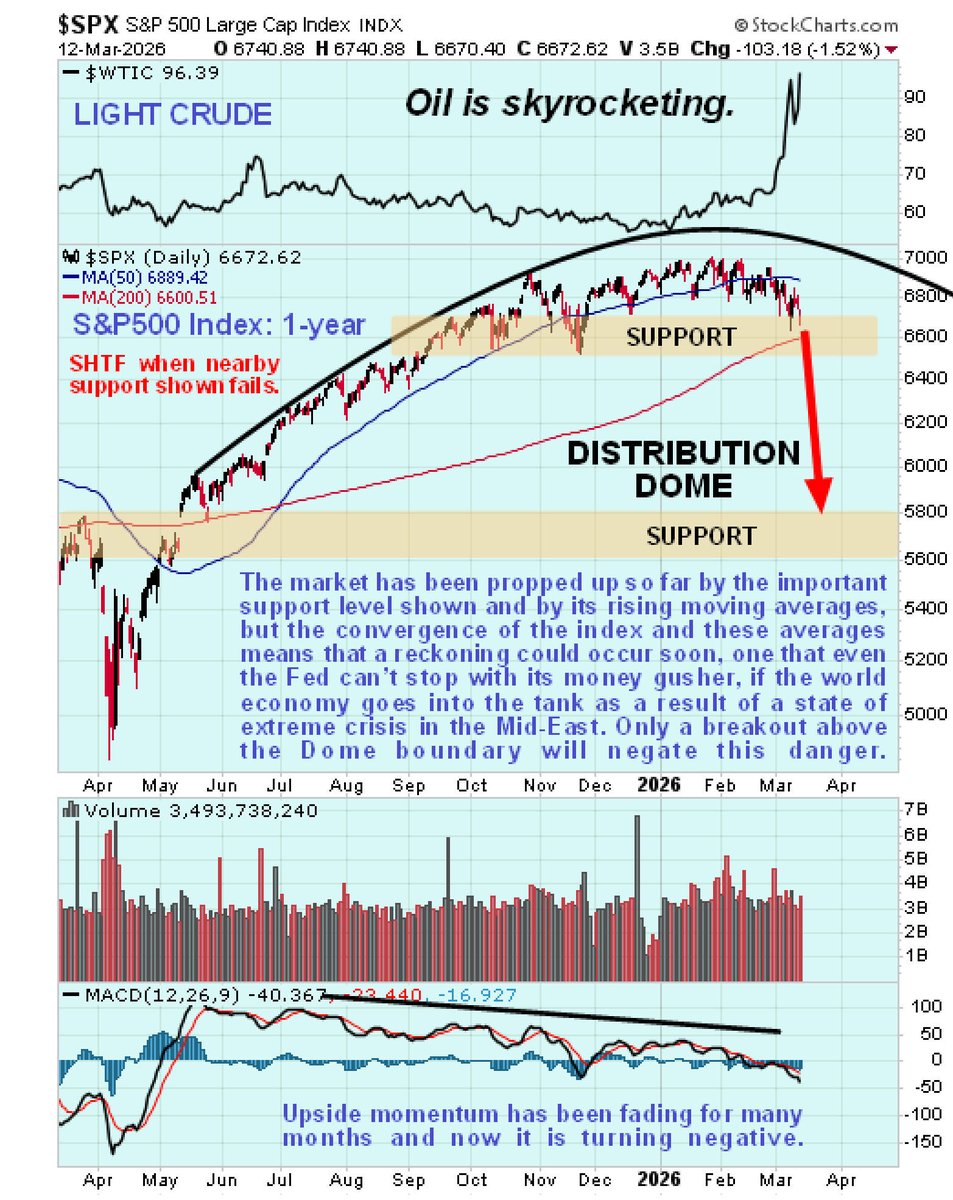 Clive Maund tweet media