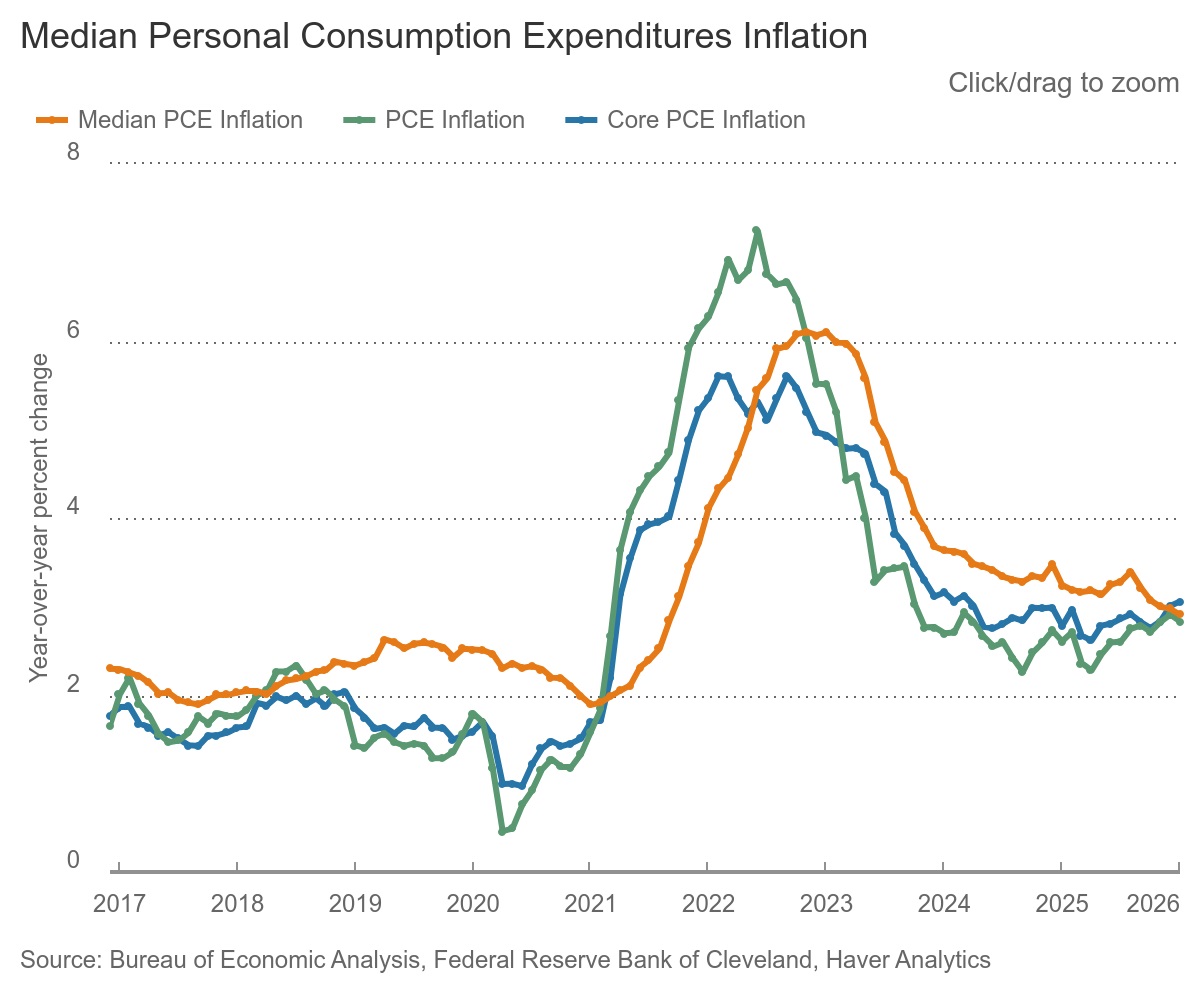 ClevelandFedResearch tweet media