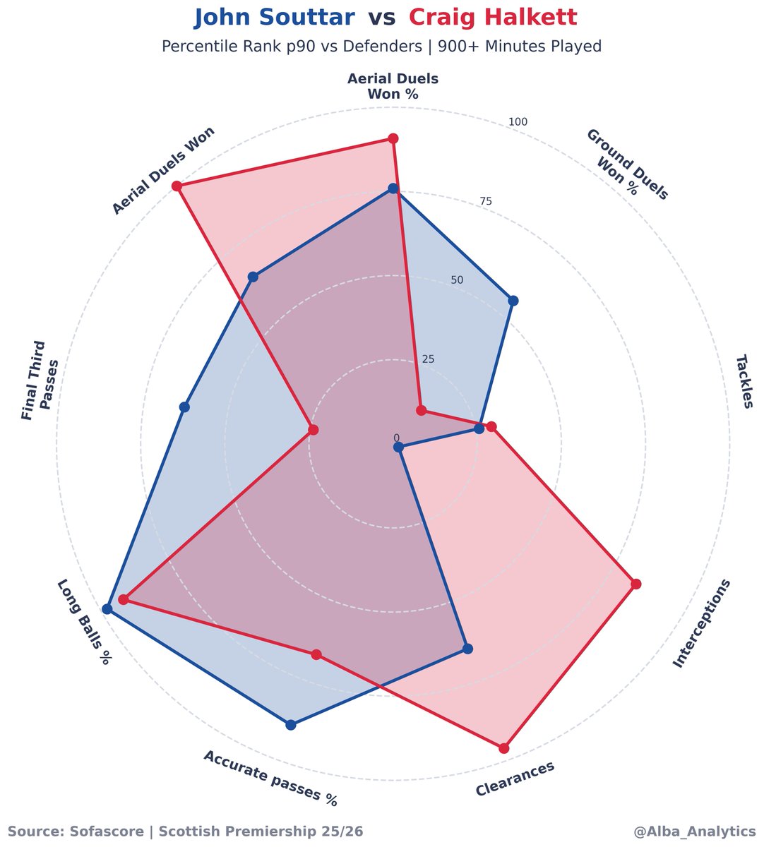 Alba Analytics tweet media