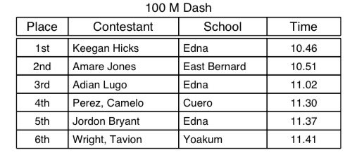 Daniel Ball tweet media