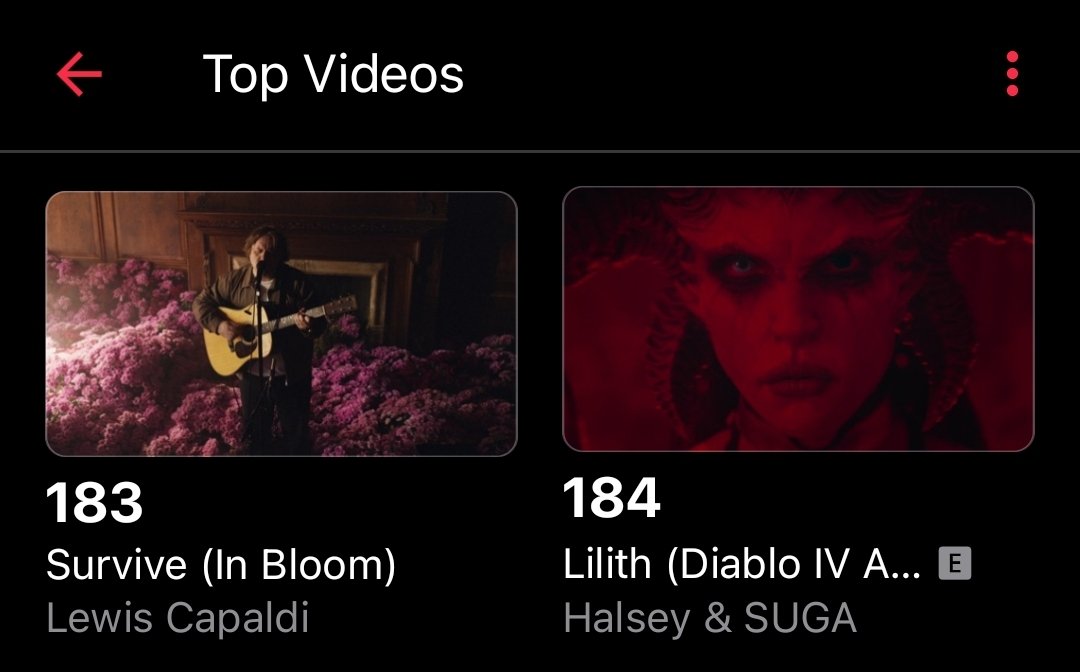 [13/03/26]
🇿🇦 Apple Music Top Alternative Videos Chart:

#184. Lilith (RE)

music.apple.com/za/music-video…