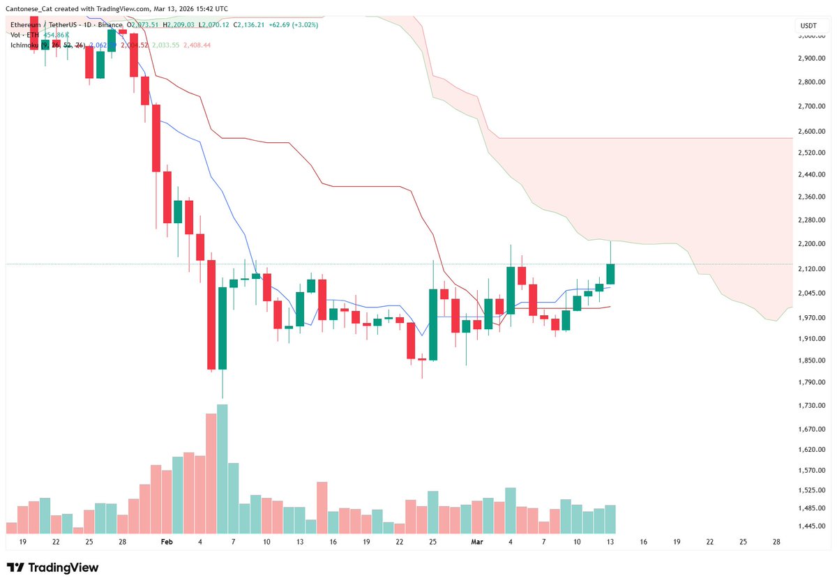 Cantonese Cat 🐱🐈 tweet media