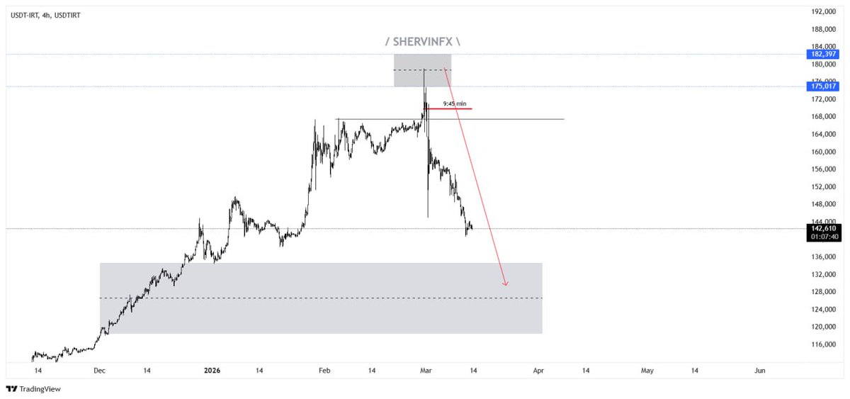shervin fx tweet media