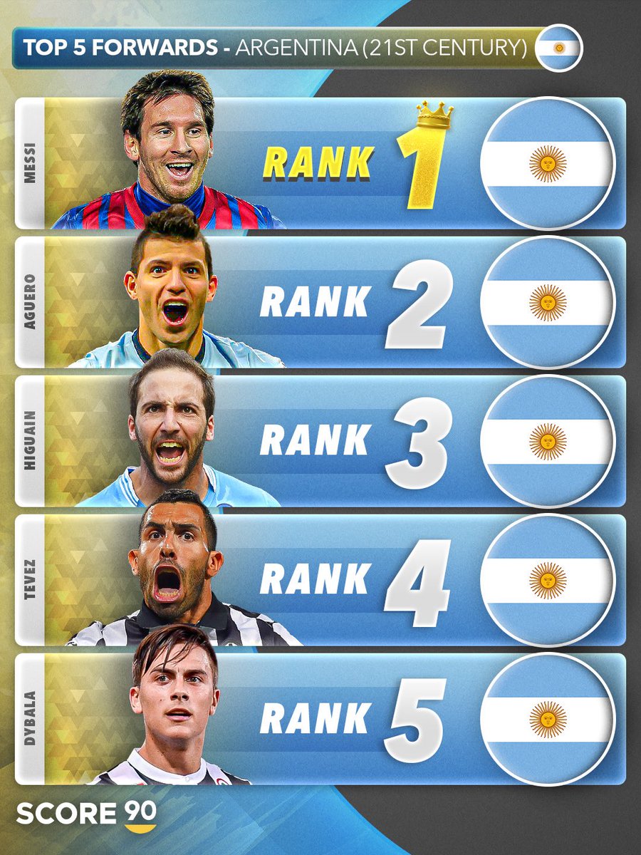 Score 90 tweet media