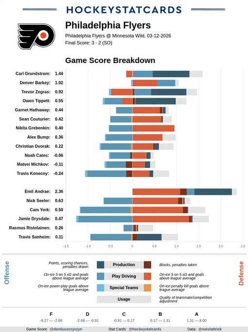 William Leblanc tweet media