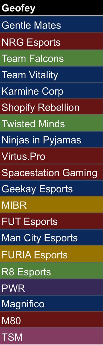 RLCS Creator Aggregate Rankings tweet media