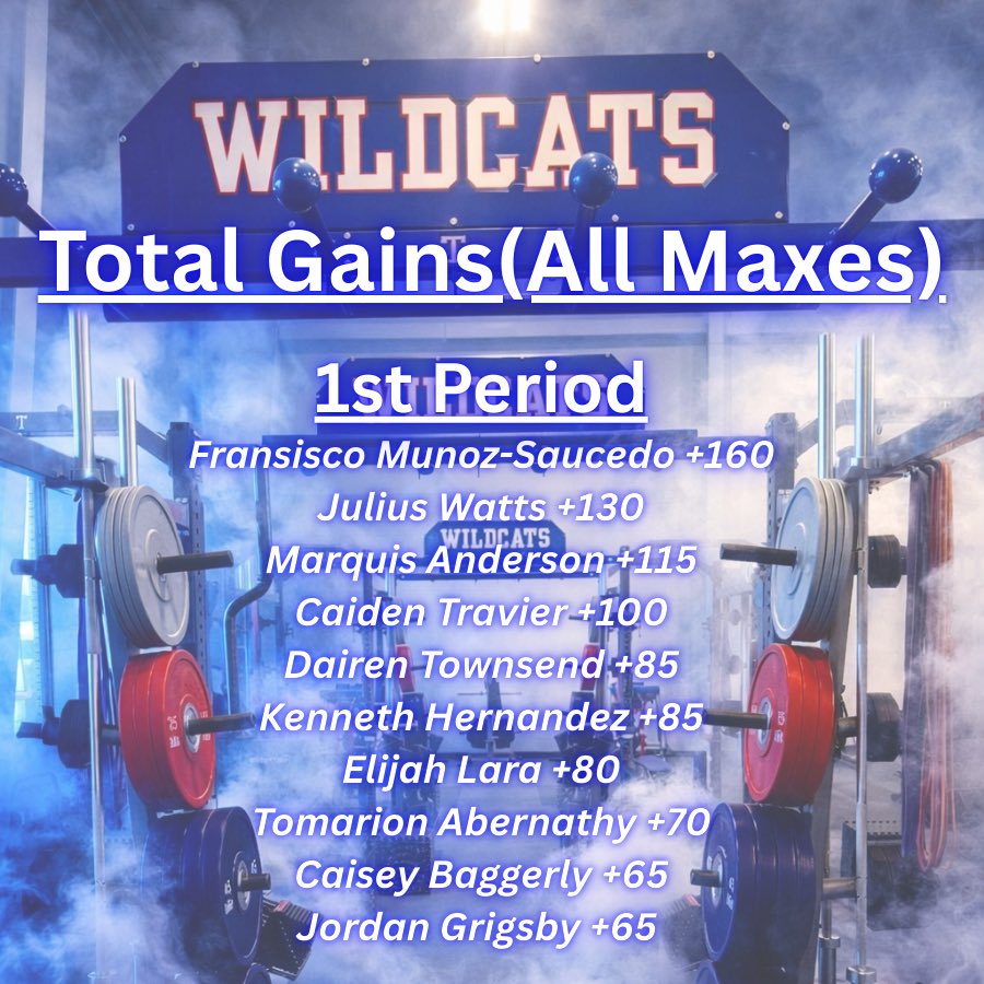 Temple Football tweet media