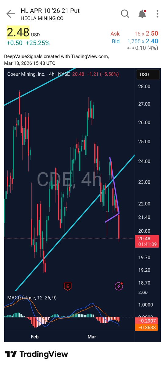 DeepValue Signals tweet media