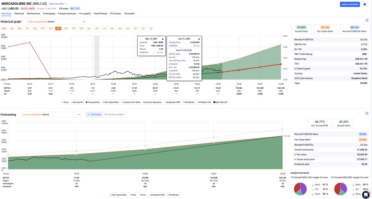 FAST Graphs tweet media