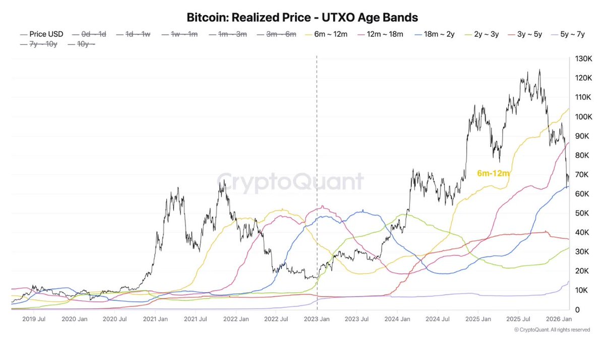 CryptoQuant.com Türkçe 🇹🇷 tweet media