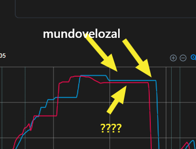 La mejor manera de solucionar el clipping es borrarlo de la telemetría
