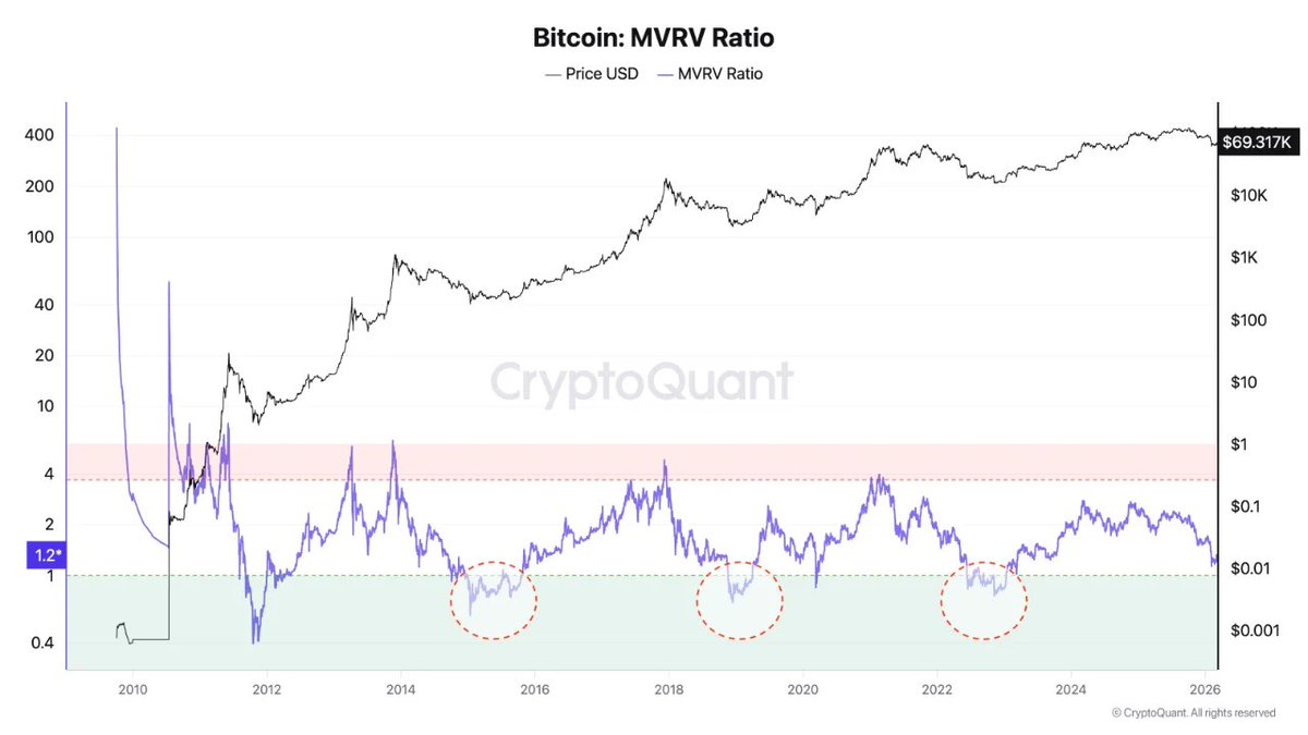 CryptoQuant.com Türkçe 🇹🇷 tweet media