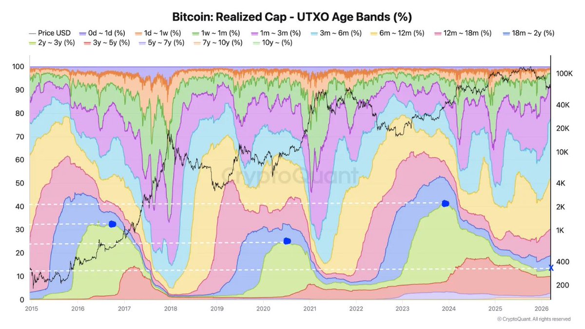 CryptoQuant.com Türkçe 🇹🇷 tweet media